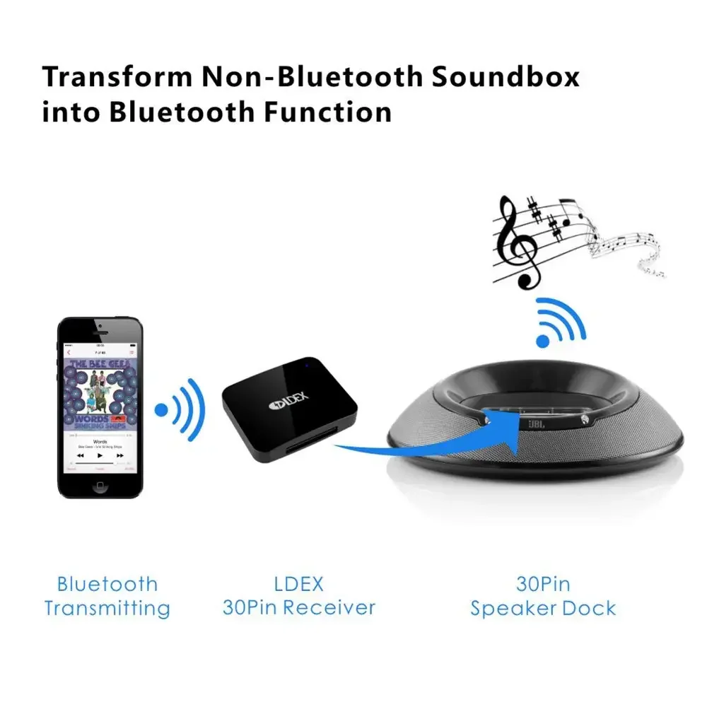 30Pin Bluetooth 5.0 Stereo Audio Adapter Wireless 30 Pin Music Receiver For iHome iA100 iA17 iP1 iP49 Studio 30-Pin Speaker