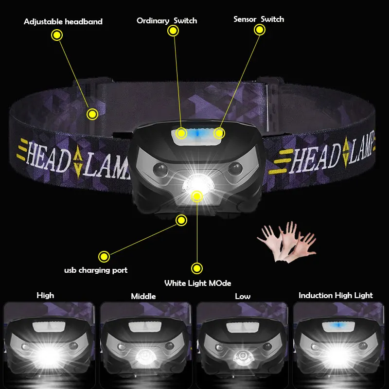 Powerfull Headlamp USB Rechargeable LED Headlight Body Motion Sensor Head Flashlight Built in lithium battery Torch Light Lamp