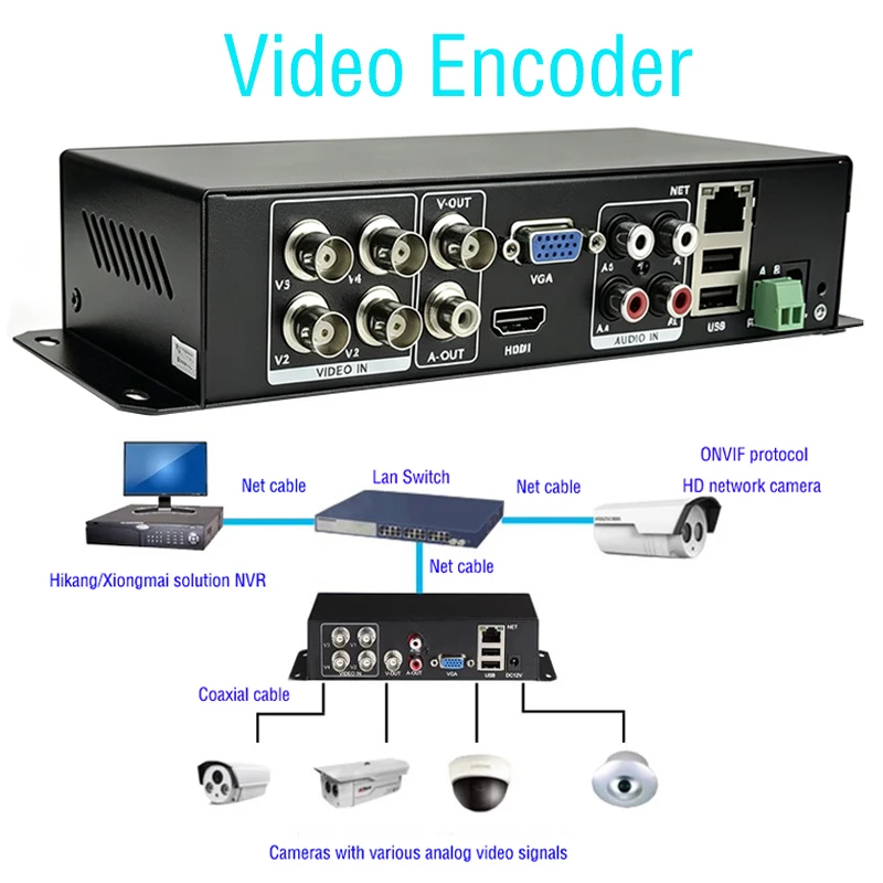  Video decoder for surveillance, digital-to-analog converter, 5 million-pixel high-definition network decoder, video server ﻿