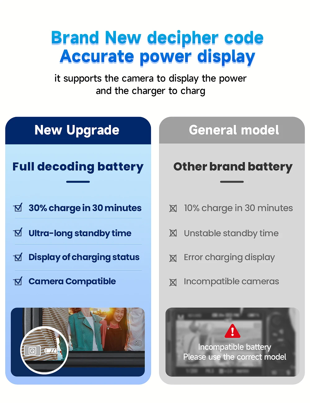 PALO NP F750 NP-F770 NP-F750 Battery & Smart LCD USB Charger For Sony NP-F970 F960 CCD-RV100 MC1500C NP-F550 NP-F570 QM91D
