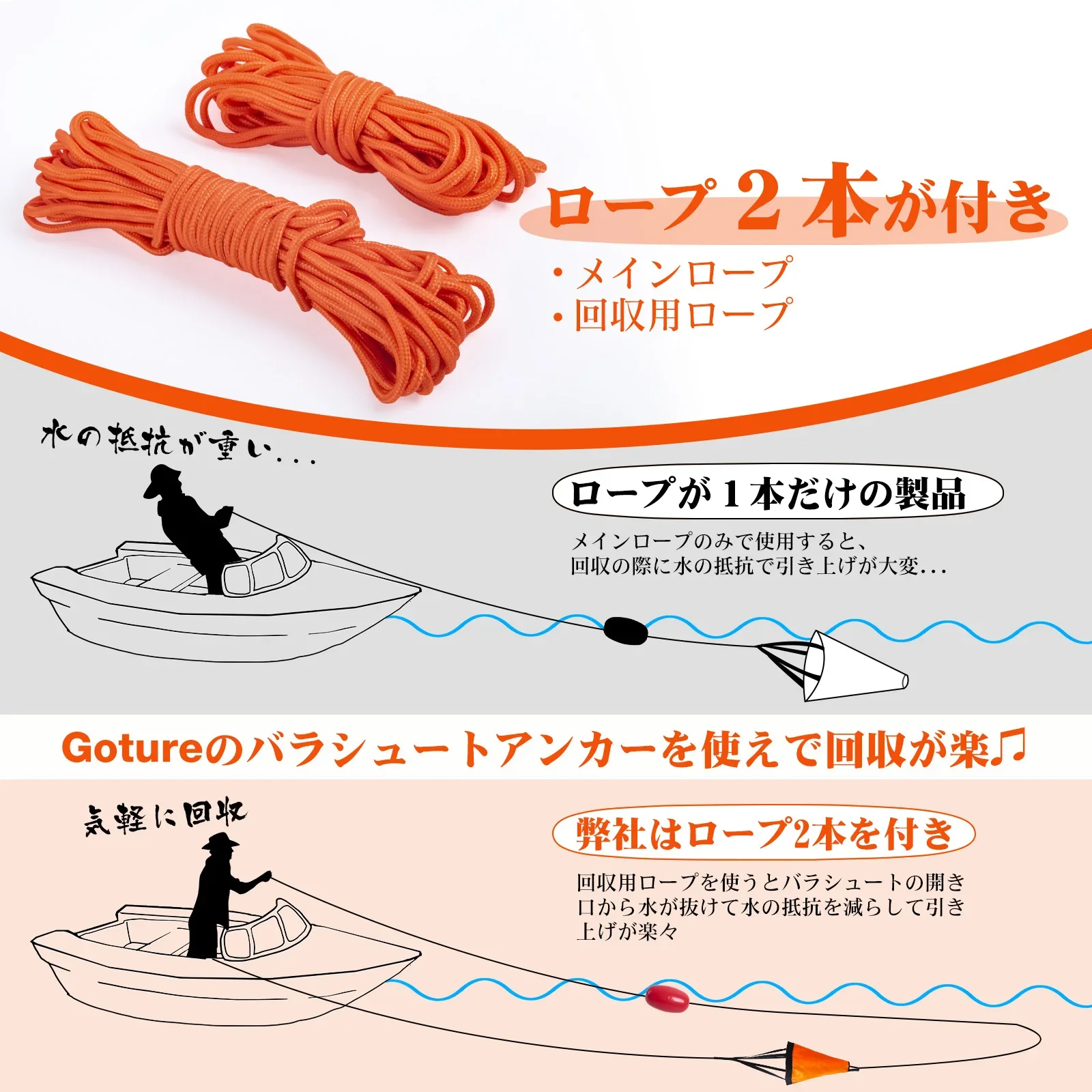 Goture Sea Anchor Drift Sock，S/M/L Parachute Drift Anchor with Harness Buoy for Marine Boat/Yacht/Jet Ski/Inflatable/Sail Boat