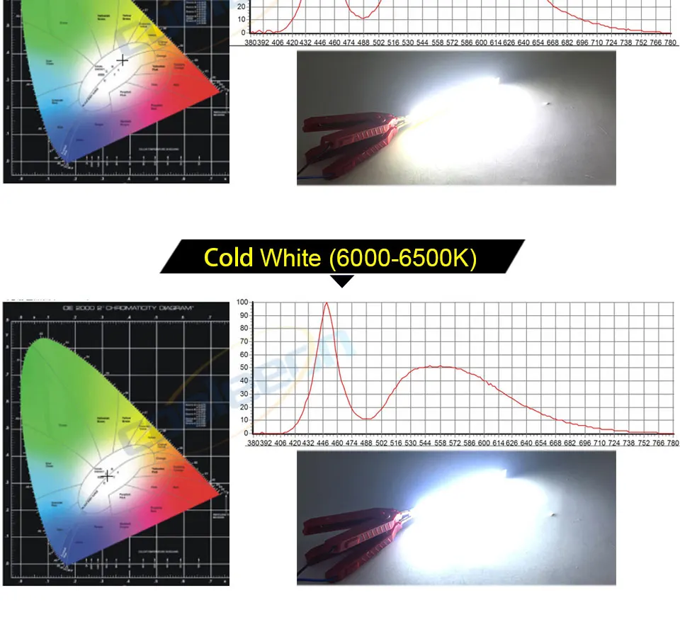 5pcs 200x10mm DC 12V COB LED Bar Light Strip 20cm 10W Blue Green Red Warm Cool White Color 200mm 12V COB Bulb LED Chip for DIY
