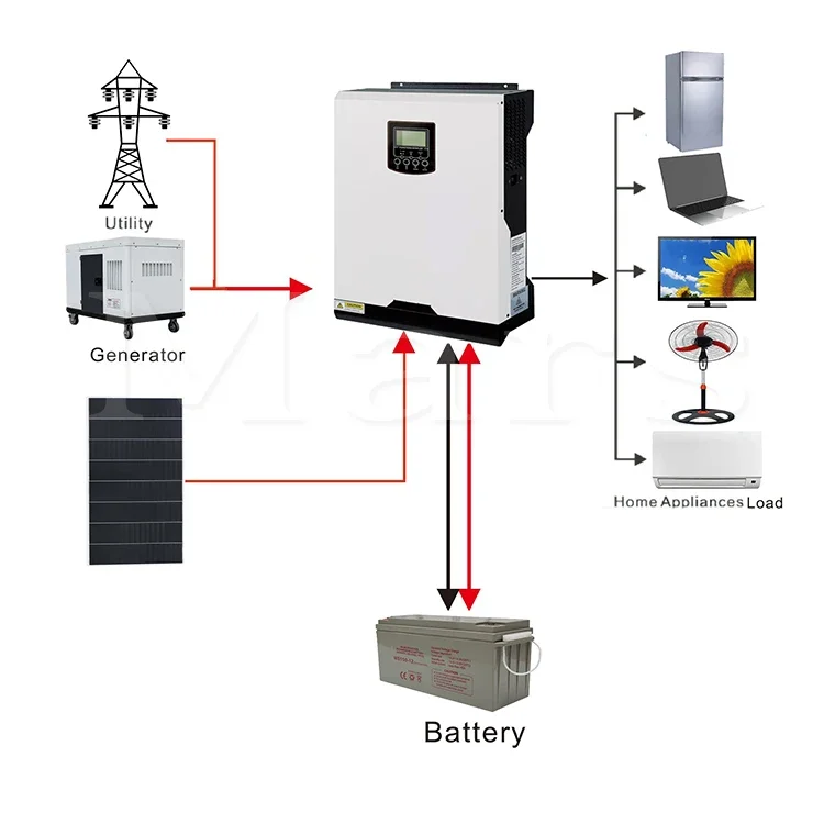 20kw Off Grid Tie Solar Panel Energy System Complete For Home With Battery Full Set Energy Storage System