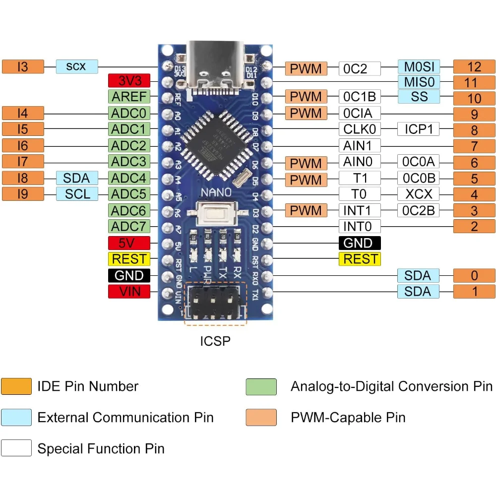 لوحة تحكم دقيقة Mini Nano V3.0 ATmega328P مع كابل USB + لوحة توسيع Nano V3.0 IO Shield، متوافقة مع Arduino