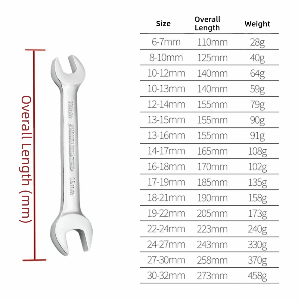 6-32mm Double Open End Wrench Hand Tools Combination Wrench Set Hex Spanner Wrench for Hex Nuts Car Repairing Tool view 6