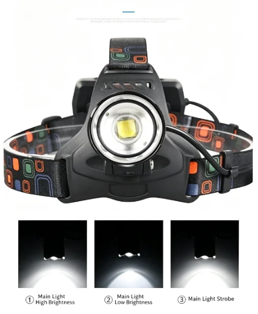 Zoomable LED Headlamp USB Rechargeable Super Bright Waterproof Head Torch High Power Outdoor Head Light for Camping Hiking Worki