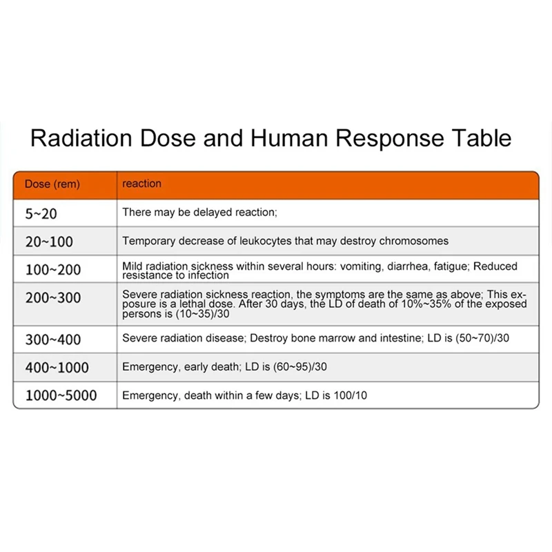 Nuclear Radiation Detector Set White Nuclear Radiation Detector XY-Ray Industrial Personal Dose Alarm For Nuclear Pollution