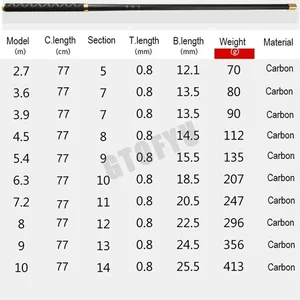 قضيب التدفق التلسكوبي 4.5 م / 5.4 م / 6.3 م / 7.2 م / 8 م / 9 م / 10 م خزان الكربون بركة صيد الصيد رود سوبر خفيفة من الألياف الصلبة قضيب صيد يدوي أعلى 9 مبيعات 8 متر عصا تلسكوبية - رقم 6