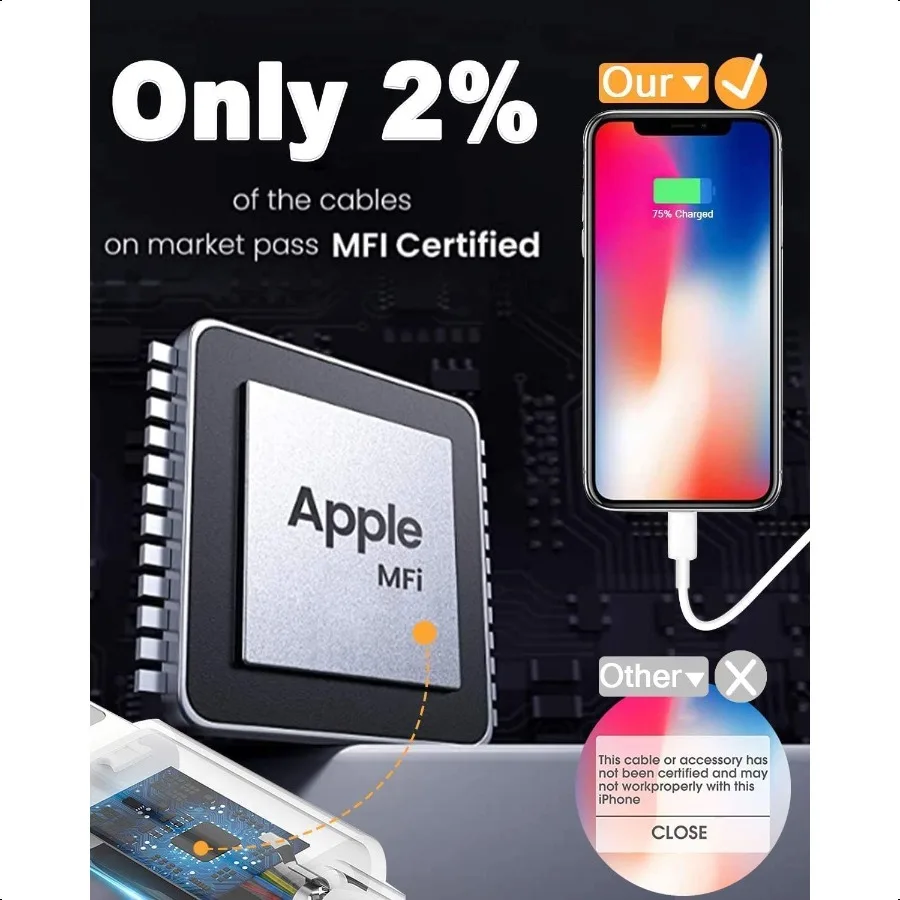 4 عبوات [معتمدة من Apple MFi] كابلات شحن Apple بطول 6 أقدام لشواحن iPhone سلك شحن سريع لهاتف iPhone 12 11 11P