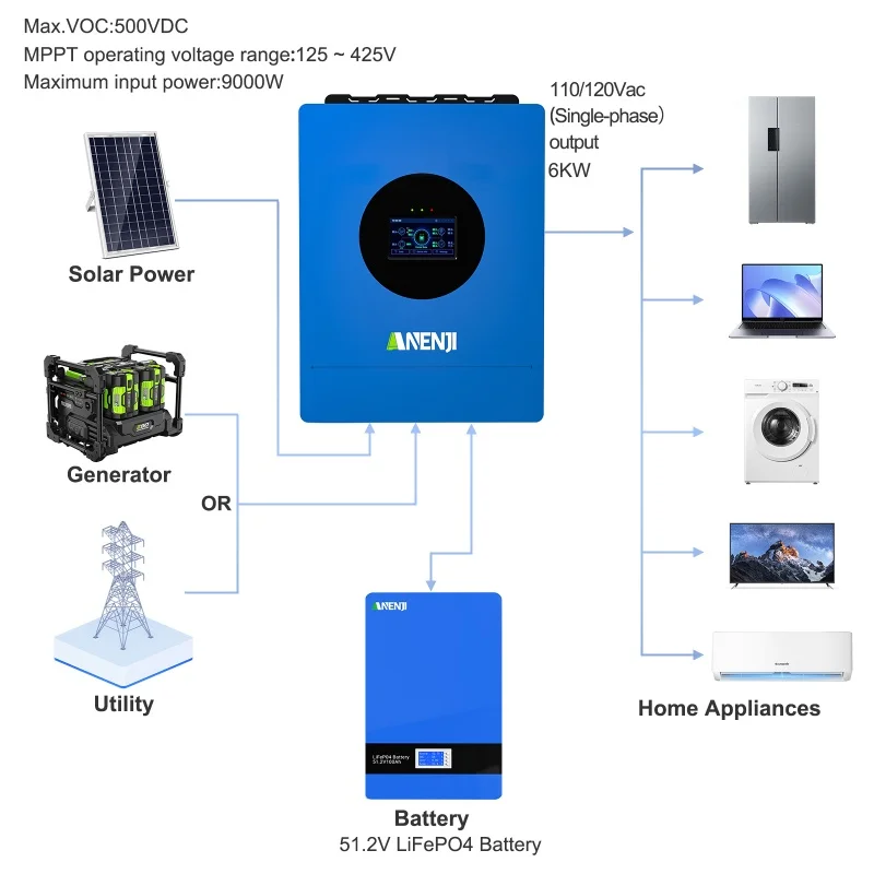 6KW 110/120V الهجين العاكس للطاقة الشمسية خارج الشبكة RGB عرض Bulit 120A الشمسية جهاز التحكم في الشحن مع واي فاي بلوتوث #4