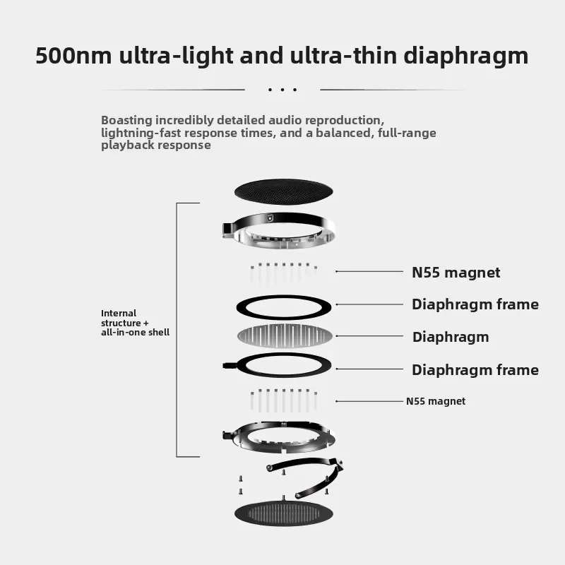 Flagship HIFI Full Size Nano Ultra-thin Diaphragm Headset