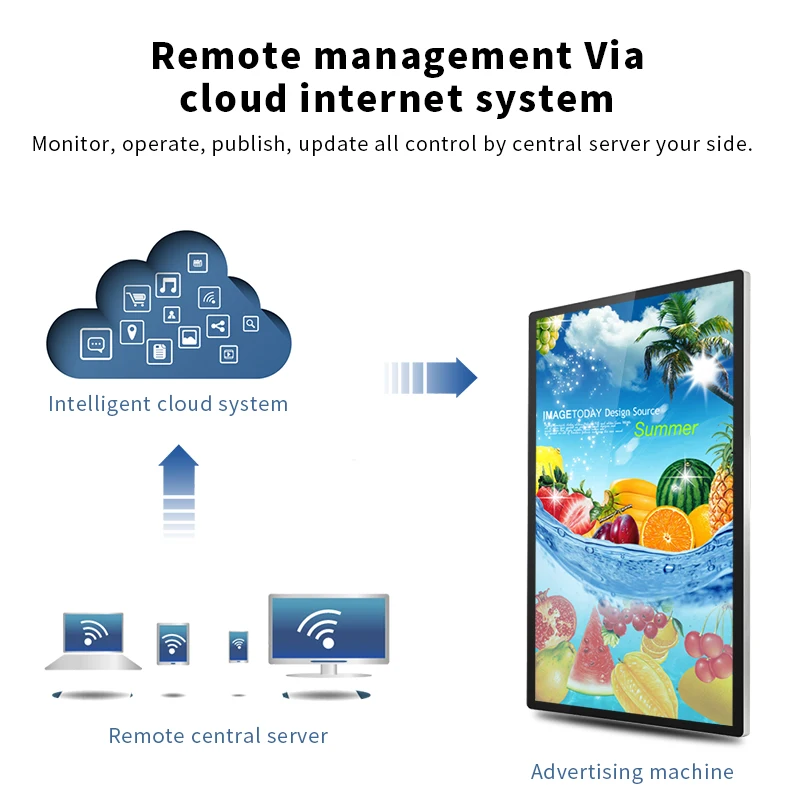 43-inch layar sentuh kapasitif all-in-one aplikasi mesin iklan vertikal display player