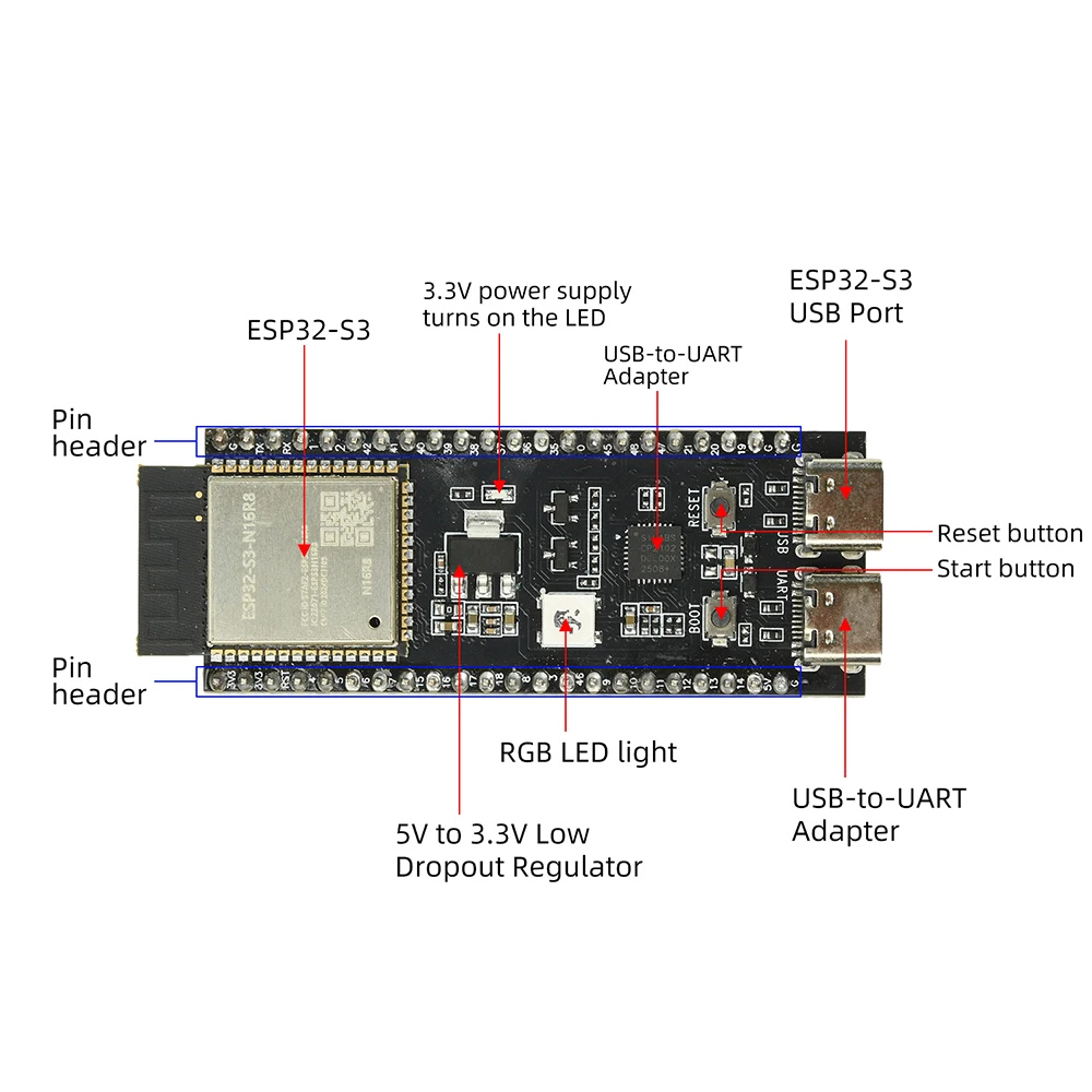 ESP32-S3-DvKitC-1 2.4G WiFi Bluetooth Development Board Module for Arduino 8MB PSRAM 16MB FLASH N16R8 44Pin Type C Interface