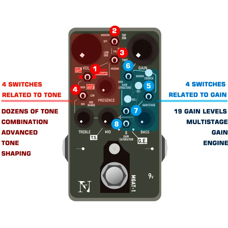 CKK Sinvertek Drive N5 Standard Version Distorted Effector for