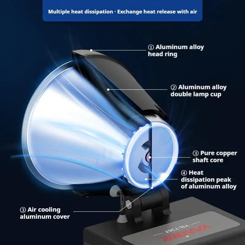 Rechargeable Ultra Bright LED Headlamp High Power 736F Headlight with Long Battery Life for Camping Mining & Outdoor Activities