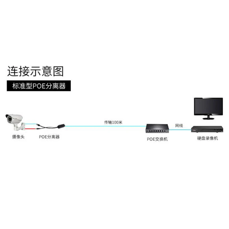 48V ke 12V konektor pembagi POE sakelar injektor adaptor daya Poe untuk kamera IP dinding kabel injektor Wifi colokan AS/UE