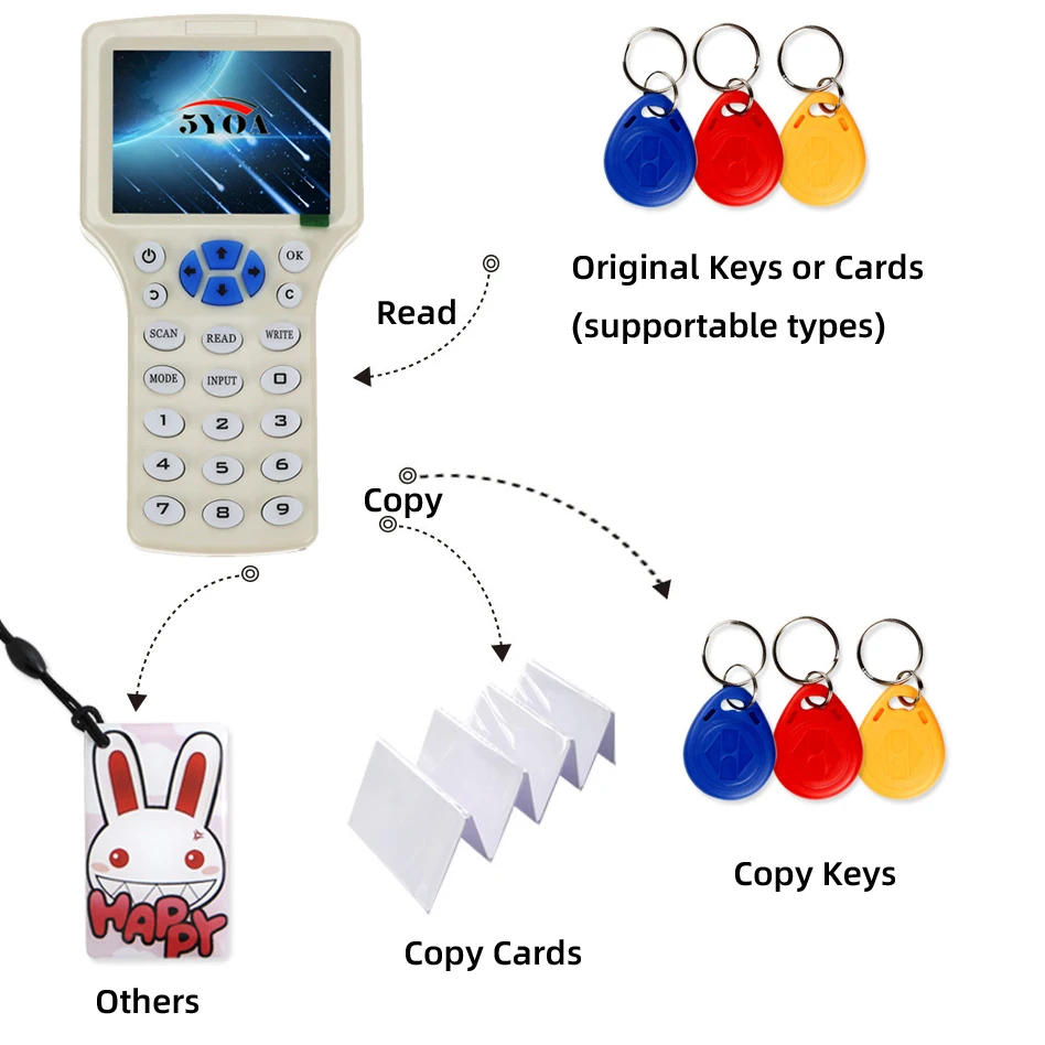 5YOA IDICW01 RFID Reader Writer Copier Duplicator IC ID with USB Cable for 125KHz 13.56MHz Cards LCD Screen Duplicator English