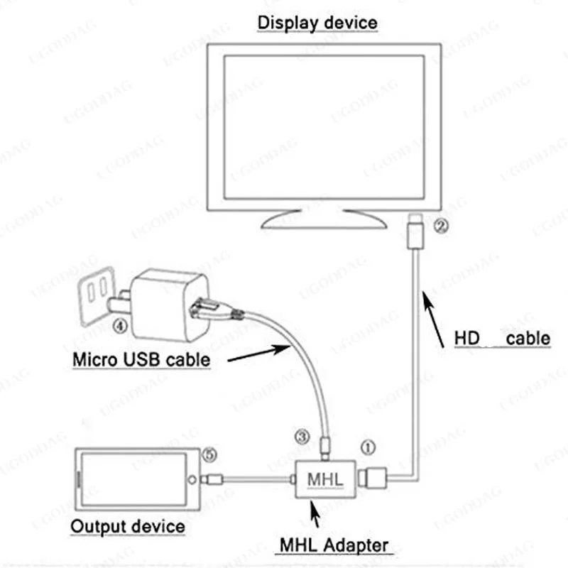 Micro USB to HDMI-Compatible MHL Adapter Converter Cable 1080P HDTV For Android Devices Samsung Galaxy Note 4 Note Edge S2 HTC