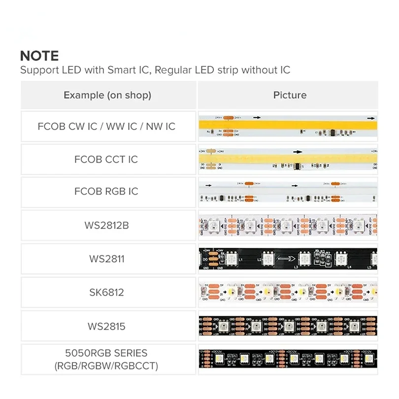 SP630E All In One LED Controller 5CH PWM SPI Pixels LED Light Strip WS2812B WS2811 SK6812 FCOB 5050 RGB RGBW CCT Music BT 5V-24V