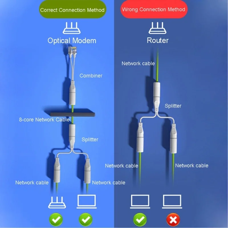 Divisor PoE profissional à prova d'água Separador on-line simultâneo Suporte para monitoramento POE Conexão fácil para a