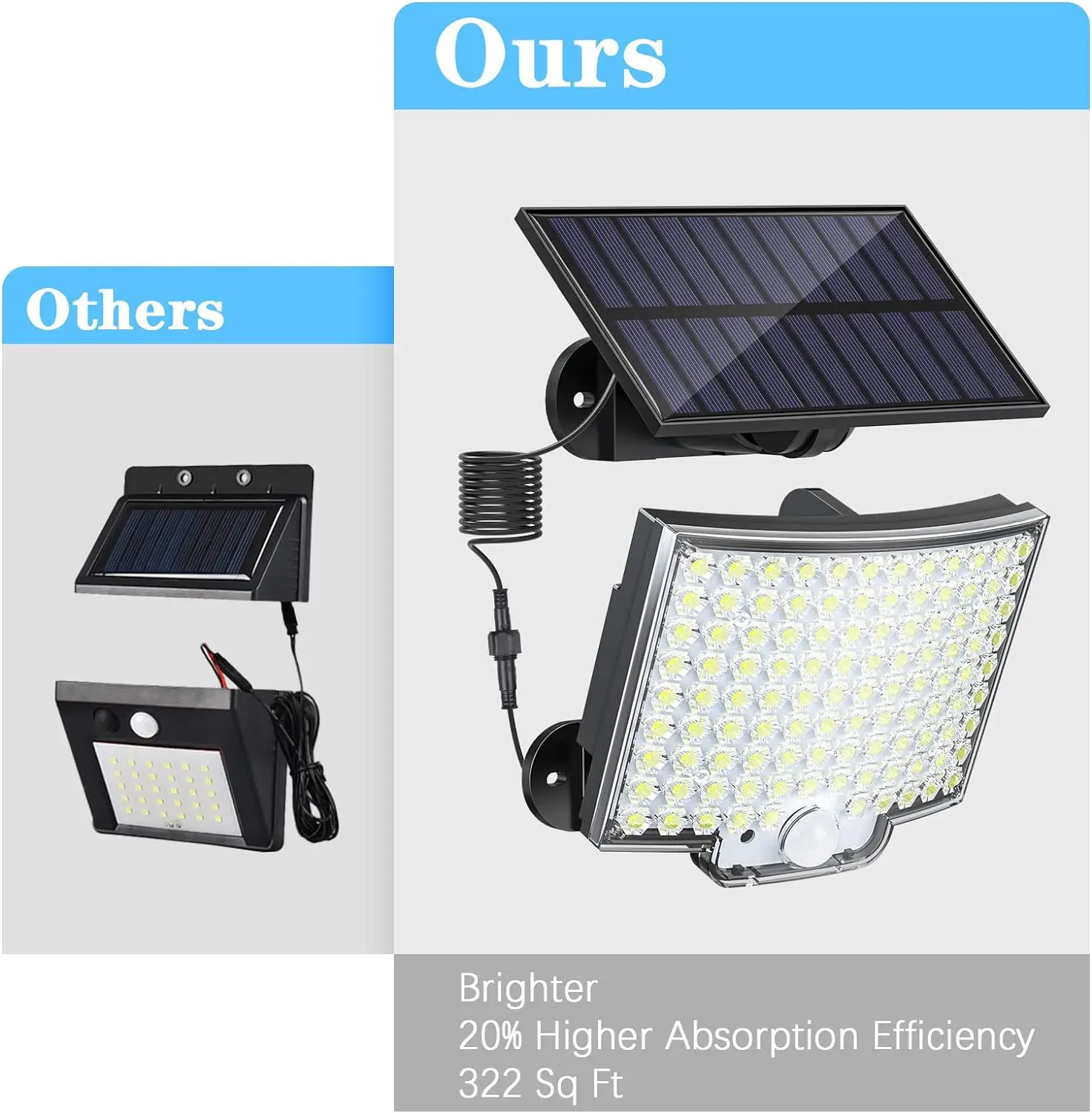 100/106 LED Solar Motion Light Outdoor pannello separato luci di inondazione solari 3 modalità di illuminazione per luci da parete impermeabili per