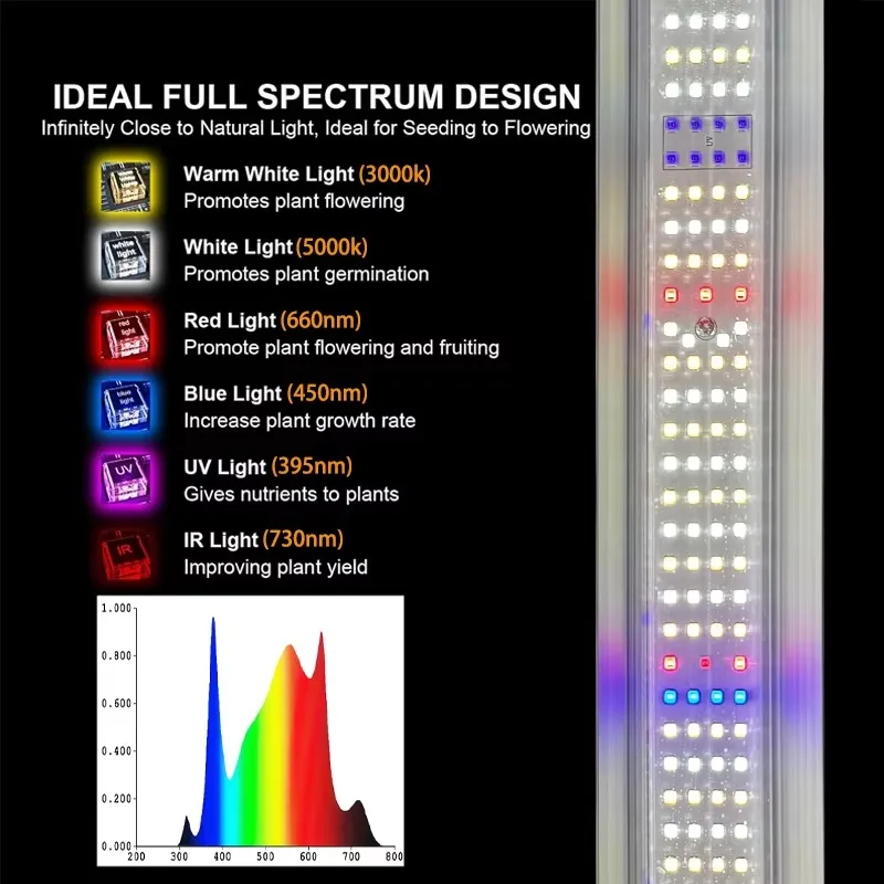 Grow Light ETL Dimmable Foldable 9 10 12 Bars 1000W 1200W Full Spectrum Hydroponic 318 Plant Led Grow Light