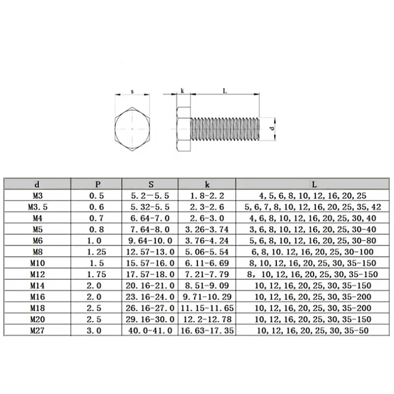 2~10Pcs Plastic PP Hexagon Bolt M8 M10 M12 M14 M16 M20 Insulated White Hexagonal Head Screw for Heat/ Electricity Insulation USE