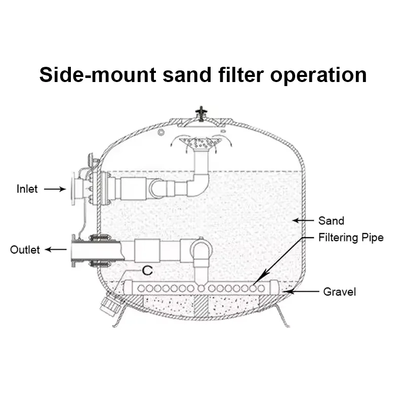 Equipamento de piscina com filtro de tanque de areia de fibra de vidro montado na parte superior de alta qualidade