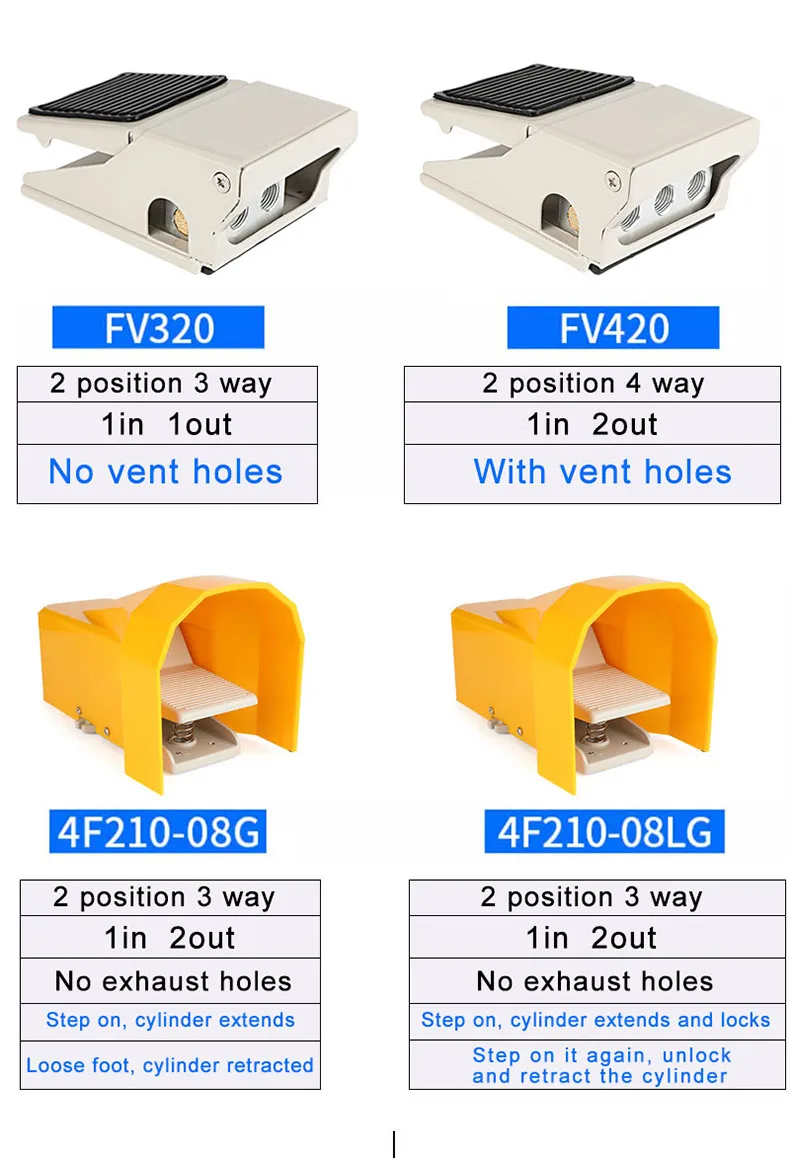 Électrovanne Pneumatic Foot Pedal Valve Cylnder Control 4F210-08L Switch FV320 FV 420 4F210-08G Ttwo Position Five Links Pneumatique — détail 2