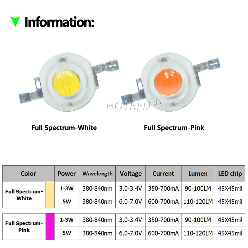 LED 1W 3W 5W 400nm-840nm Full Spectrum Pink White Grow Light Chip COB Diode Beads for Indoor Plant Growth DIY Spot Light Part