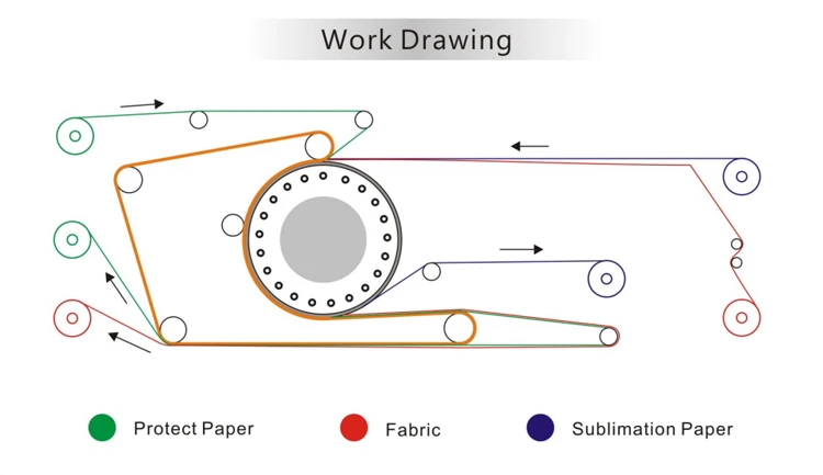 Pressa di calore Roll to Roll 1.6 Pressa di calore a sublimazione per indumenti