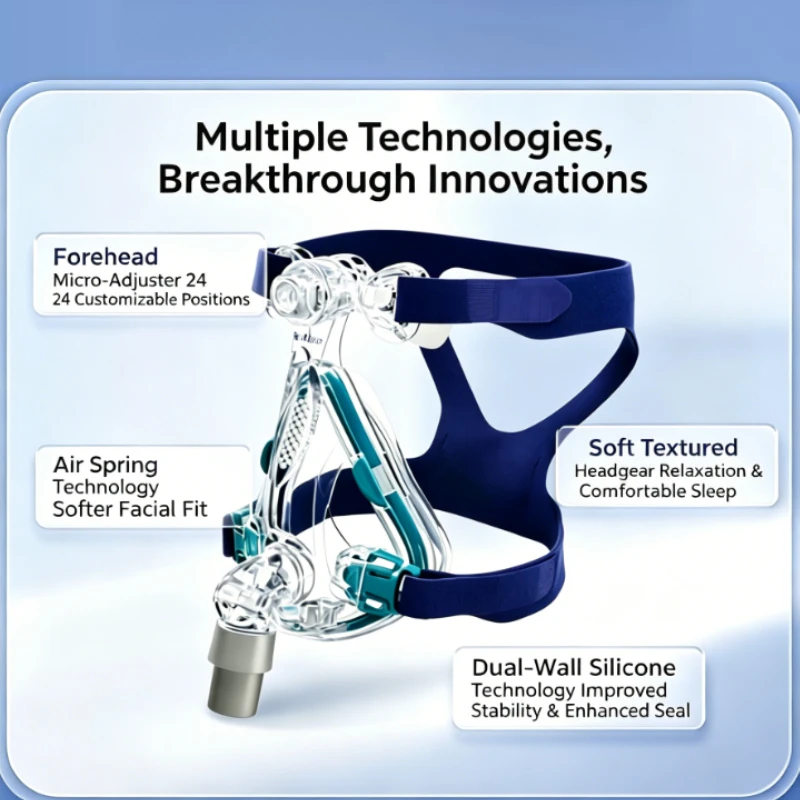 Full Face CPAP Mask Replacement Mirage Quattro Oral Nasal Sleep Apnea Headgear Cushion Strap Kit Soft Adjustable Comfort Therapy