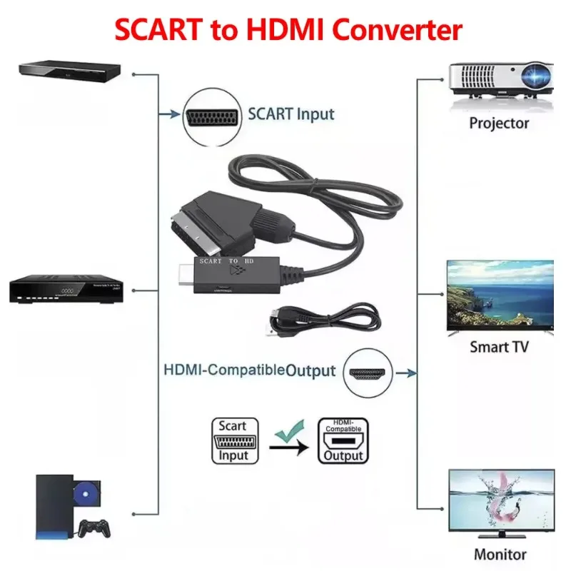 1080P SCART to HDMI-Compatible Adapter Video Audio Converter 1M Cable Male to Male for HDTV Sky Box STB Plug Play