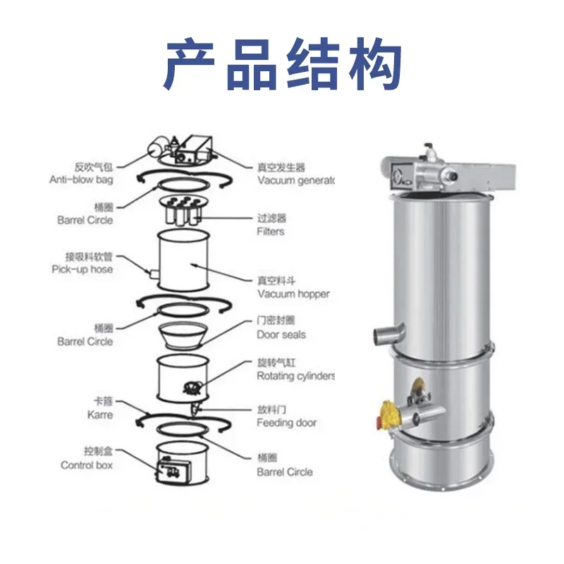 exquisite craftsmanship automatic powder suction machine food lithium battery chemical feeder granules