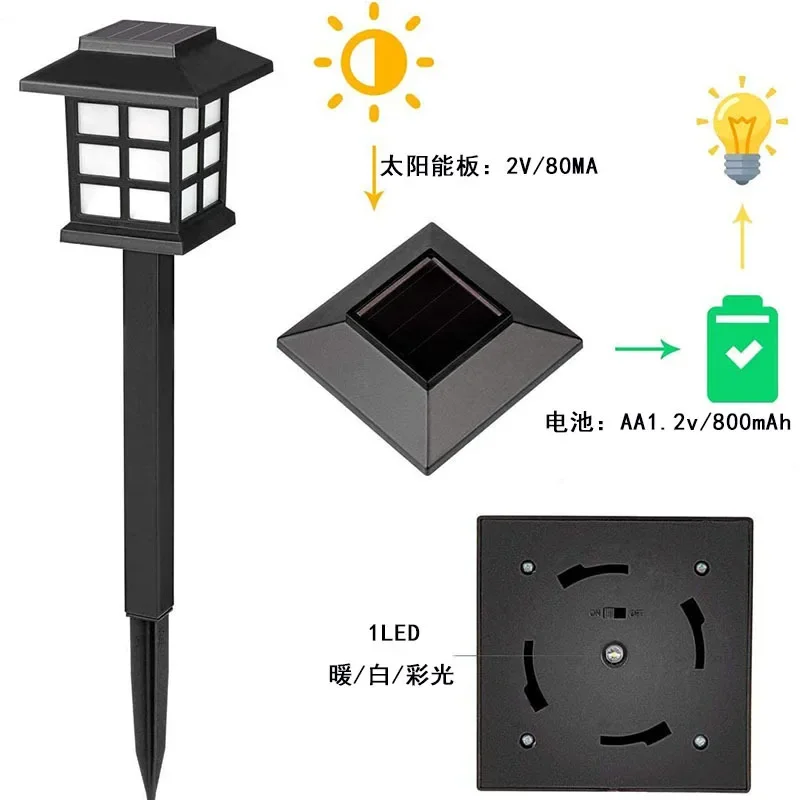 أضواء LED لمسار الطاقة الشمسية في الهواء الطلق ، مصباح الحديقة ، الديكور للحديقة ، الفناء ، المناظر الطبيعية ، الفناء ، الممر ، إضاءة الممشى