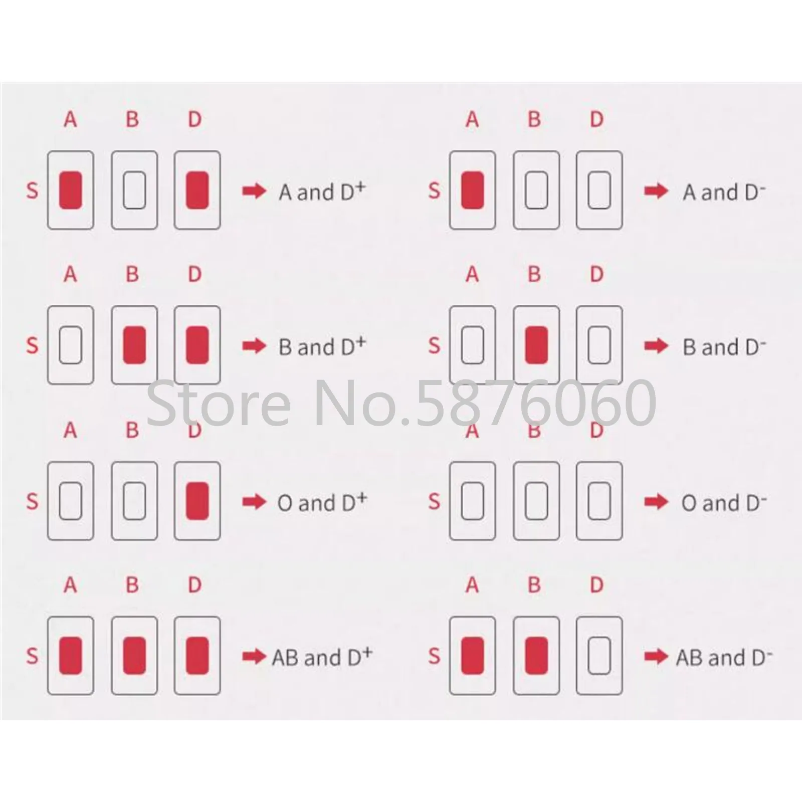 Laboratório ABO RhD, 20pcs por caixa