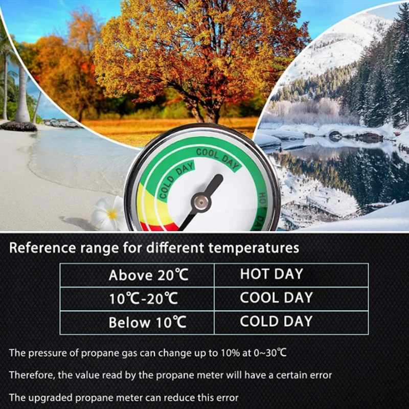 

Three-Color Universal Propane Tank Gauge for Cylinder, RV Camper, Grill, and Heater