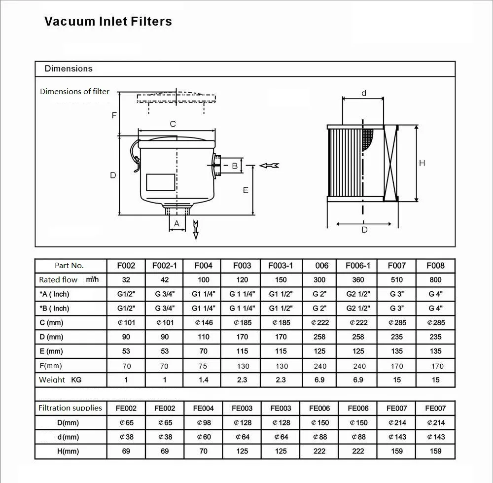 vacuum pump inlet filters F004   Rc1 1/4