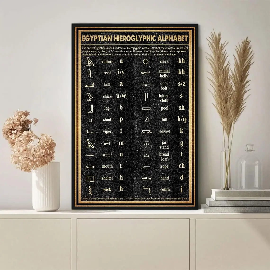 Youpinnong Vintage Metal Signs Egyptian Hieroglyphic Alphabet Retro Poster Knowledge Wall Art Tin Sign for Shop Bar Club Home Ki