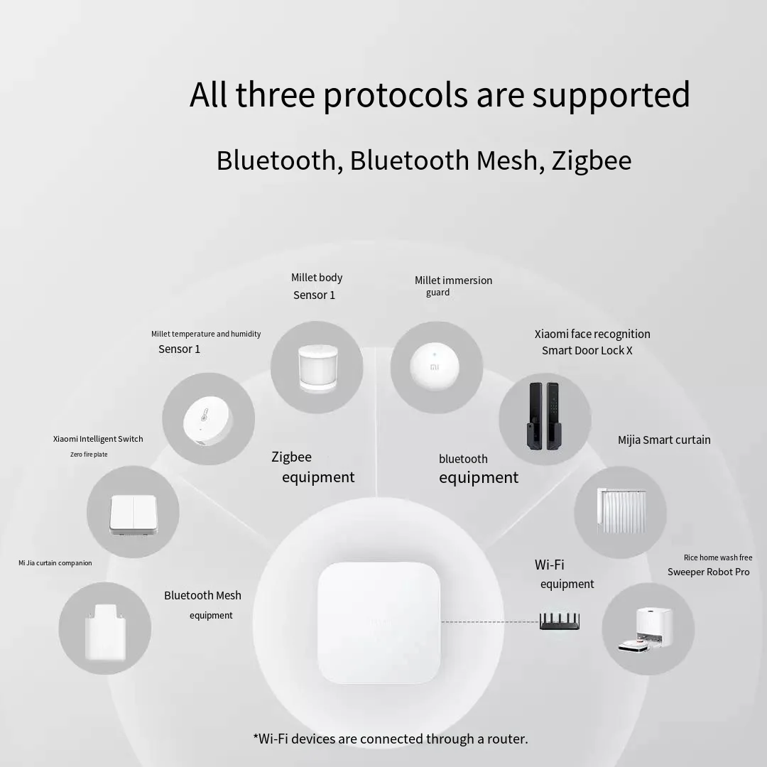 Originale Xiaomi Mijia Smart Home Hub Gateway Intelligent Multimode zigbe3.0 Bluetooth Mesh funziona con l\'app Mijia Type-C 128MB