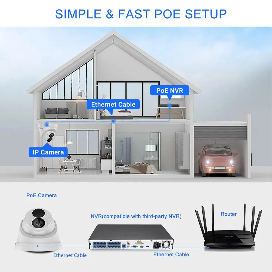 Imagem -06 - Câmera de Vigilância ip Poe 8mp Ir30m Mic Embutido Slot para Cartão sd Detecção de Veículo Humano Câmeras de Rede Aplicativo Remoto