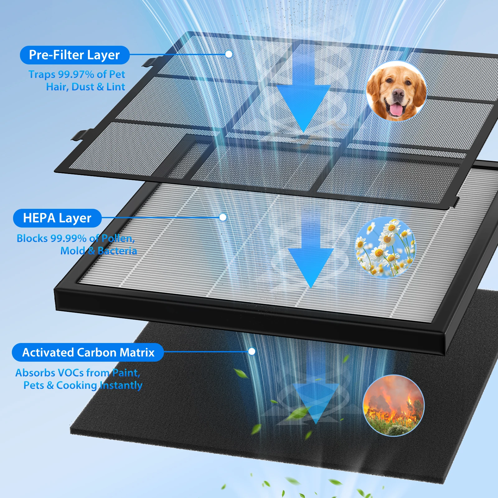 HEPA Air Purifier for Large Room Up to 2600 Ft², Washable Filter, Air Quality Display, Powerful Turbo Mode for Smoke Dust Pet