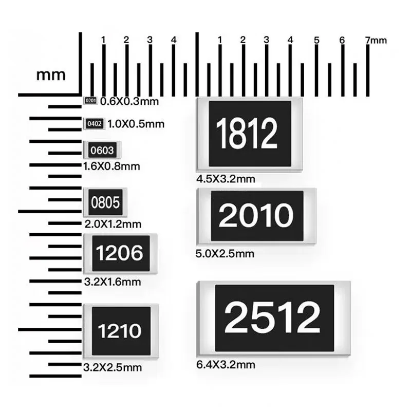 100pcs 0402 5% SMD Resistor 0R 3 4.7Ω 10 ohm15R 24R 36R 39R 430R 1K 1.8K 2K 20K 47K 51K 10K 12K 20K 30K 47K 200K 1M 2M 5.1M 10M