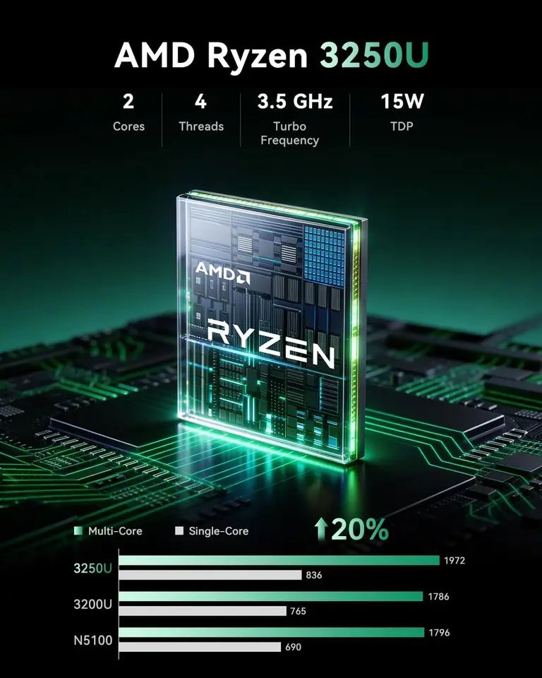 KAMRUI E1ミニPC Windows11pro AMD Ryzen 3 3250U 8GB DDR4 256GB M.2