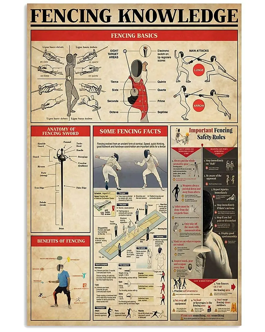 

Fencing Knowledge Metal Tin Sign Anatomy Chart Training Poster Martial Arts Hall Club School Education Bedroom Home Wall Plaque