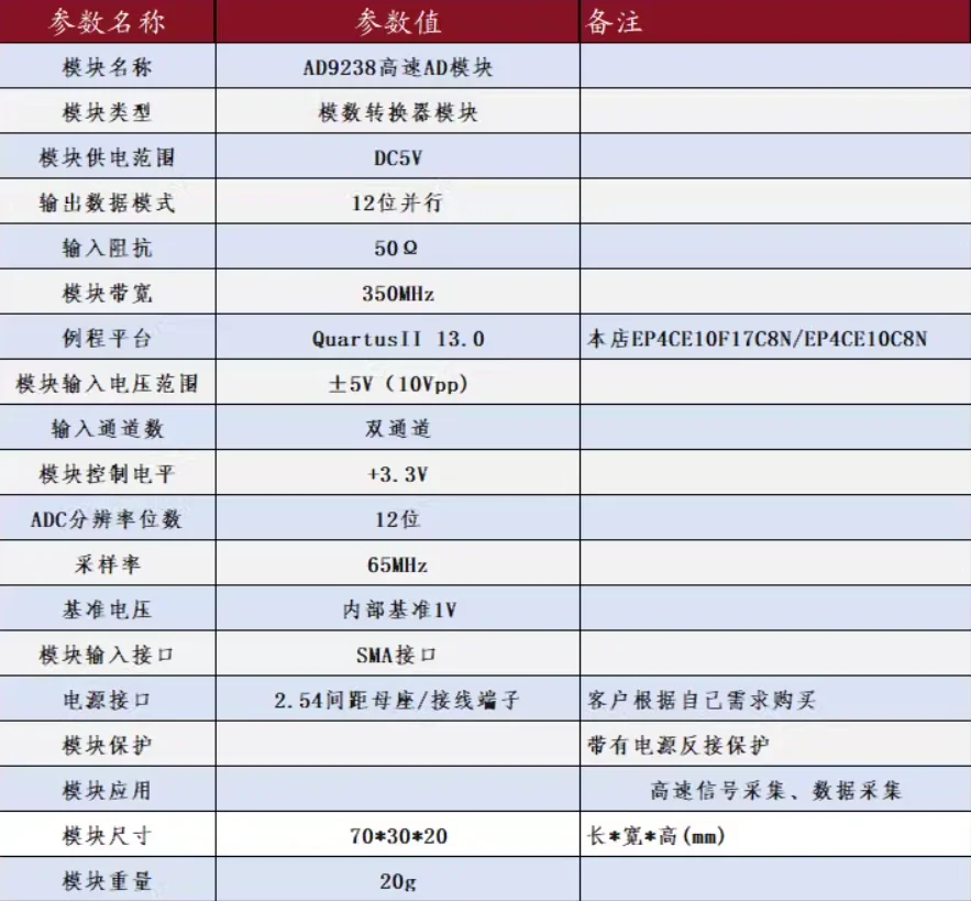 AD9238 Module Dual …