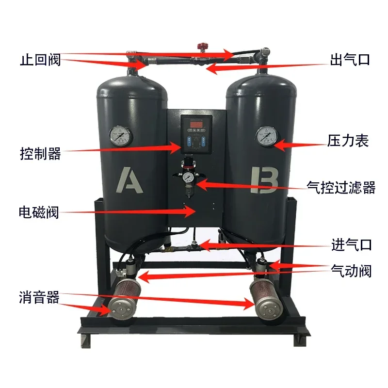 Adsorption dryer, suction dryer, no heat, micro heat, oil-water removal, la ser cutting, compressed air, Hongyue