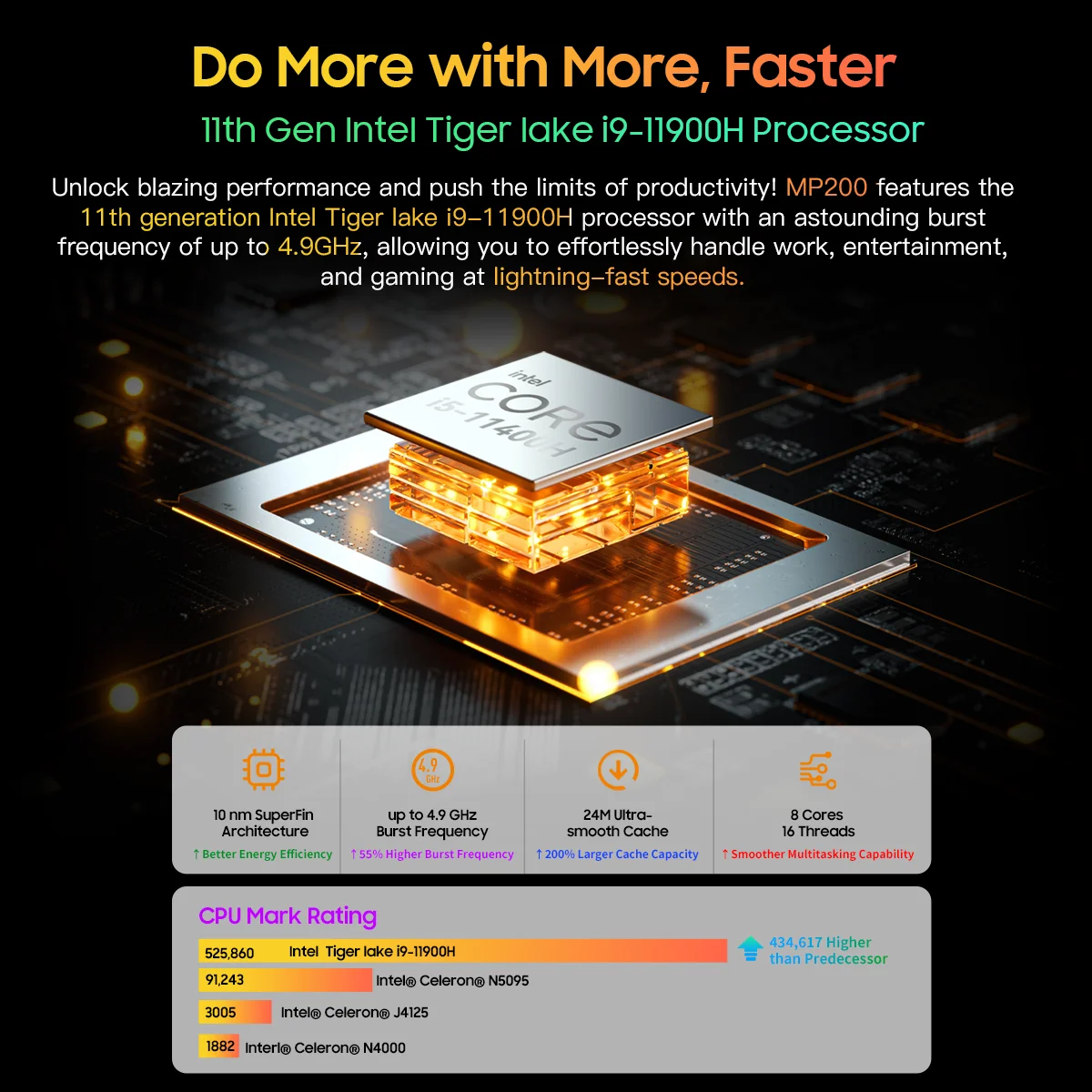 Blackview 미니 PC MP200 11세대 인텔 i9-11900H 4.4GHz 16GB DDR4 512GB SSD Win11 Wifi 6 4K HD 데스크탑 컴퓨터