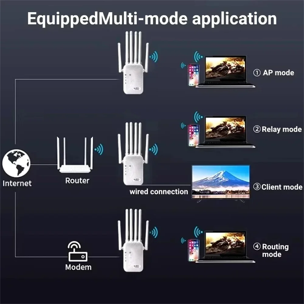 2.4G/5GWiFi ثنائي النطاق 1200Mbps مكرر واي فاي مكبر للصوت اللاسلكية إشارة المدى موسع راوتر طويل المدى إشارة الداعم للمنزل #4