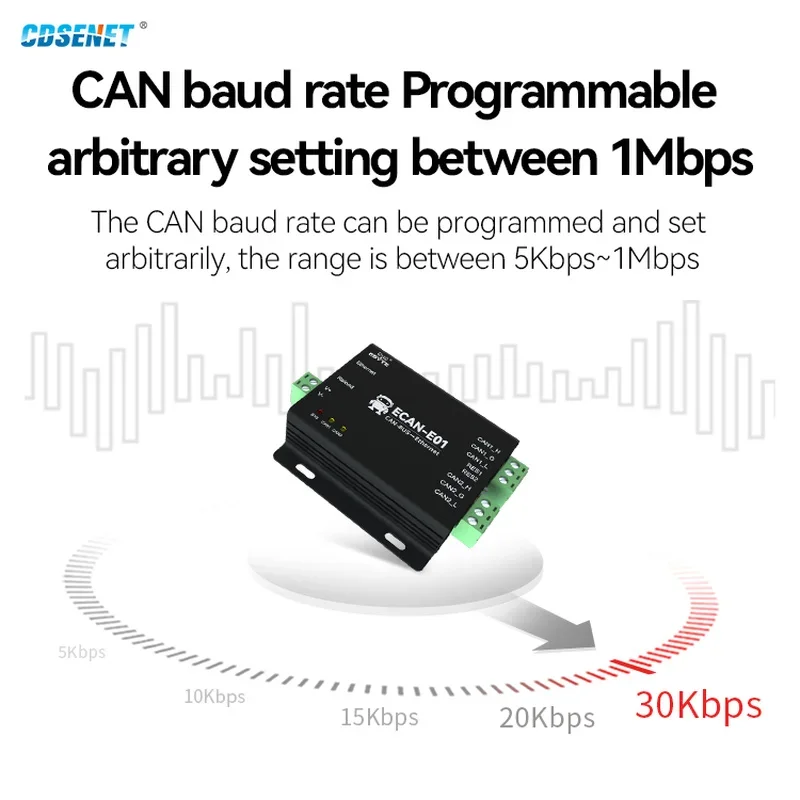 CAN To Ethernet Protocol Converter CDSENET ECAN-E01S CAN 2.0 Relay 2 Way CAN BUS TCP UDP 8-28V RJ45 Heartbeat Registration